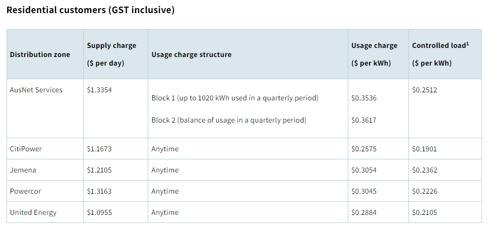 Eligibility Criteria for the $300 Rebate